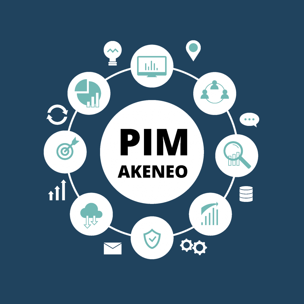 Illustration des Akeneo PIM-Systems